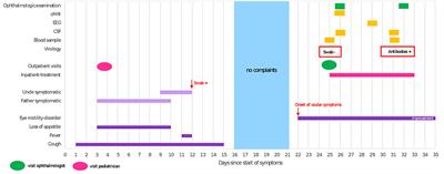 Case Report: Unilateral Sixth Cranial Nerve Palsy Associated With COVID-19 in a 2-year-old Child